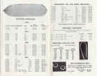 1960 Crestliner accessories,p.14 - 15.jpg (124623 bytes)